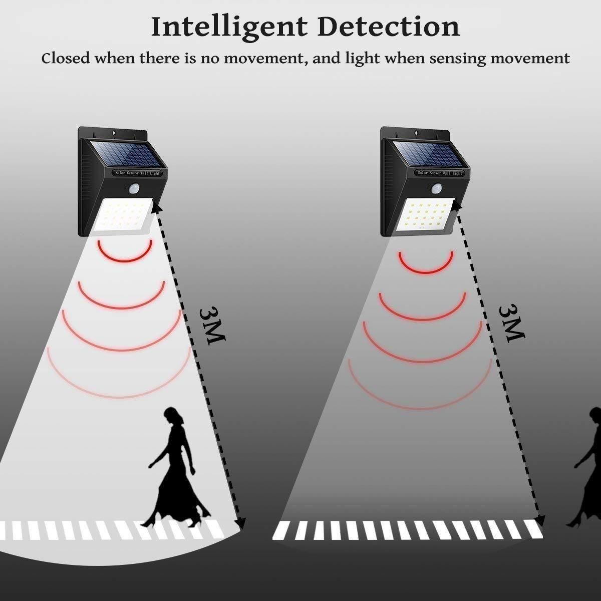 Solar-Powered Motion Sensor LED Light – Outdoor Garden, Driveway & Pathway Lighting